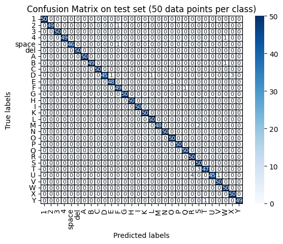 Confusion Matrix