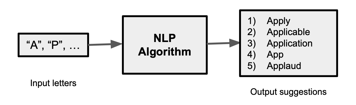 NLP Processing